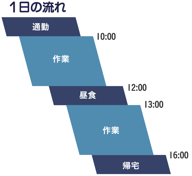 １日の流れ